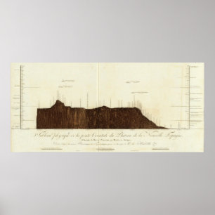 Fysiek afbeelding van de helling poster