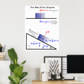 Fysiek vrij lichaamskrachtdiagram poster (Thuiskantoor)