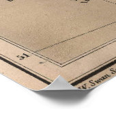  fysieke kaart van Ierland (1880) Poster (Hoek)