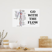 Ga met de stroom (circulatoir systeem) poster (Keuken)