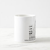 Galilée essayant de prouver la tasse de théorie… (Centre)