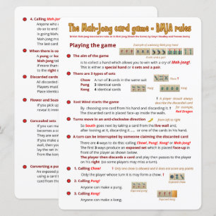 Game-spelregels voor grote afdrukken - Het spel af Kaart