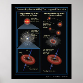 Gamma-RayBurstsInformation-2006-20a Poster