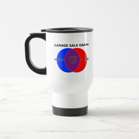 Garage Sale Venn Diagram Funny Travel Mug Graph Reisbeker (Links)