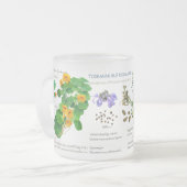 Gardener's teatime mug / herbs no2 (Devant gauche)