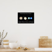 Gasreus Jovian Planets Poster (Keuken)