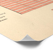 Geboortedatum: 1900 poster (Hoek)