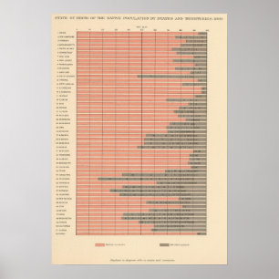 Geboortedatum: 1900 poster