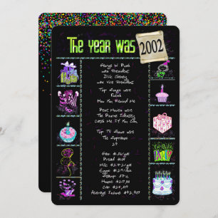 Geboortejaar 2002 kaart