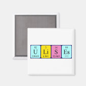 Gebruik periodieke lijstnaam magnet magneet (Voorkant / Achterkant)