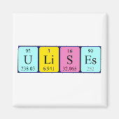 Gebruik periodieke lijstnaam magnet magneet (Voorkant)