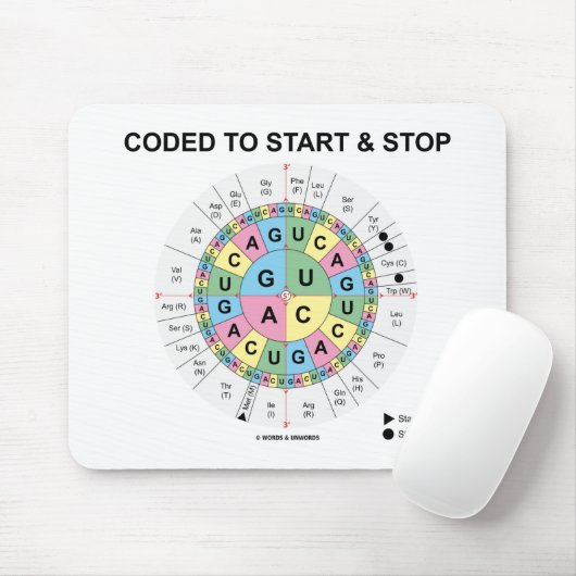 Gecodeerd om te beginnen en te stoppen (Codon wiel Muismat (Met muis)