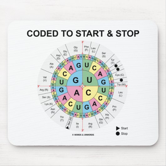 Gecodeerd om te beginnen en te stoppen (Codon wiel Muismat (Voorkant)