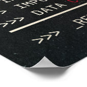 Gecorrumpeerd - Techno-Brutalist Streetwear Design Poster (Hoek)