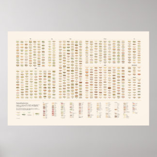 Gedekte sandwiches poster