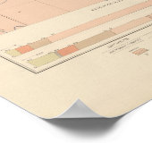 Gedetailleerd Geologisch Datablad XXIII Poster (Hoek)