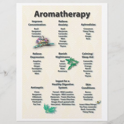 Geel gebundelde Aromatherapie Chart Flyer (Voorkant)