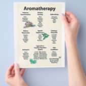 Geel gebundelde Aromatherapie Chart Flyer (Hand)