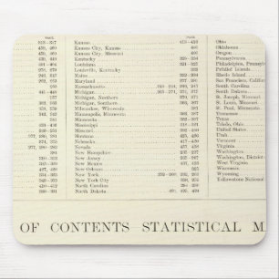 Geïndexeerde atlas van de wereld Verenigde Staten Muismat