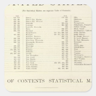 Geïndexeerde atlas van de wereld Verenigde Staten Vierkante Sticker