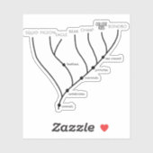 Gekke Cladogram 3"x 3"VinylStickers Sticker (Vel)