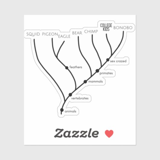 Gekke Cladogram 3"x 3"VinylStickers Sticker (Vel)