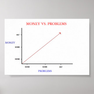 Geld versus problemen poster