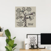 Geleerde lessen poster (Thuiskantoor)