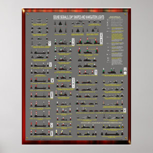 GELUIDSSIGNALEN, DAGVORMEN EN NAVIGATIELICHTEN POSTER