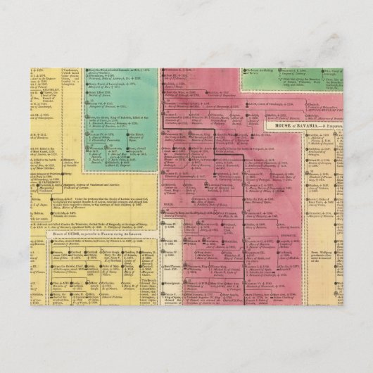 Geman Empire van 1273 tot 1815 Briefkaart (Voorkant)