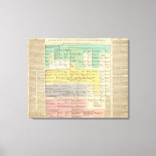 Geman Empire van 800 tot 1273 Canvas Afdruk