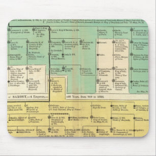 Geman Empire van 800 tot 1273 Muismat