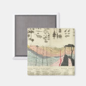 Gemiddelde van een deel van de aardkorst magneet (Voorkant / Achterkant)