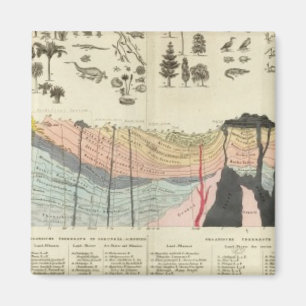 Gemiddelde van een deel van de aardkorst magneet