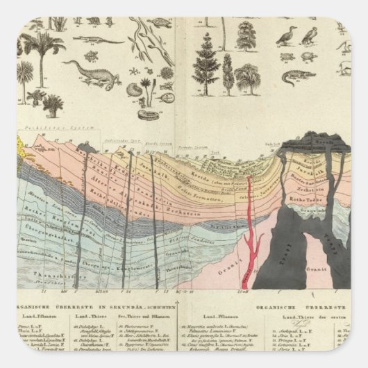 Gemiddelde van een deel van de aardkorst vierkante sticker (Voorkant)