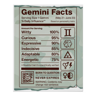 Gemini Zodiac Nutrition Facts Poster – Groen Perfect Poster