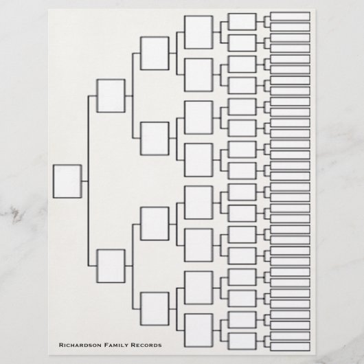 Genalogie Lineage Sheet Flyer (Voorkant)