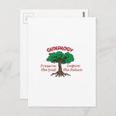 GENEALOGIE BRIEFKAART (Voorkant / Achterkant)