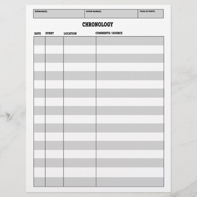 Genealogie Chronology Sheet (Voorkant)