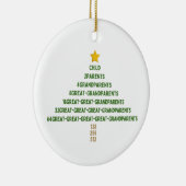 Généalogie Histoire de la famille Ornement de Noël (Droite)