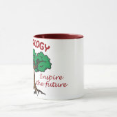 Genealogie Mok (Midden)