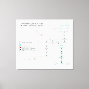 Genealogie van de Koningen van Israël en Judah Canvas Afdruk