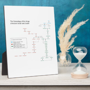 Genealogie van de Koningen van Israël en Judah Fotoplaat