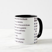 Genealogy Records Mug Mok (Voorkant rechts)