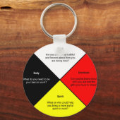 Geneesmiddel rondom de Sleutelhanger (Voorkant)