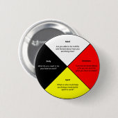 Geneesmiddelenwiel 2-inch ronde Button (Voorkant /achterkant)