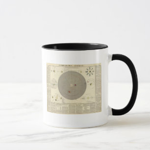 General Cosmographia, Solar System Map Mok