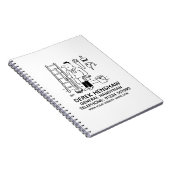 Général Handyman Carnet (Côté Droit)