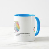 Génération BINAIRE Y Mug (Devant droit)