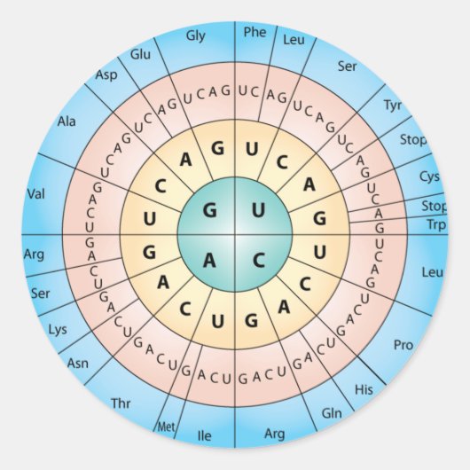 Genetic Code Classic Ronde Sticker (Voorkant)